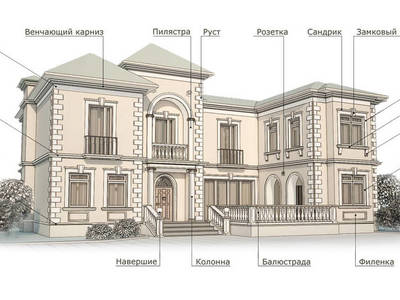 Дизайн фасада в Ростове-на-Дону